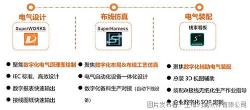 电气制造软件国产替代解决方案 电控数字化三件套与数字文化创意融合路径