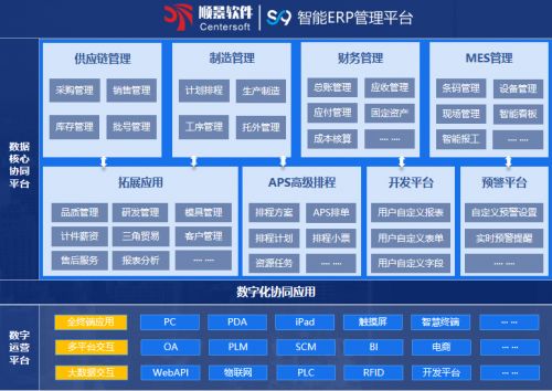 数智赋能 创新践行丨顺景软件荣获中国注塑产业产品创新奖 软件开发